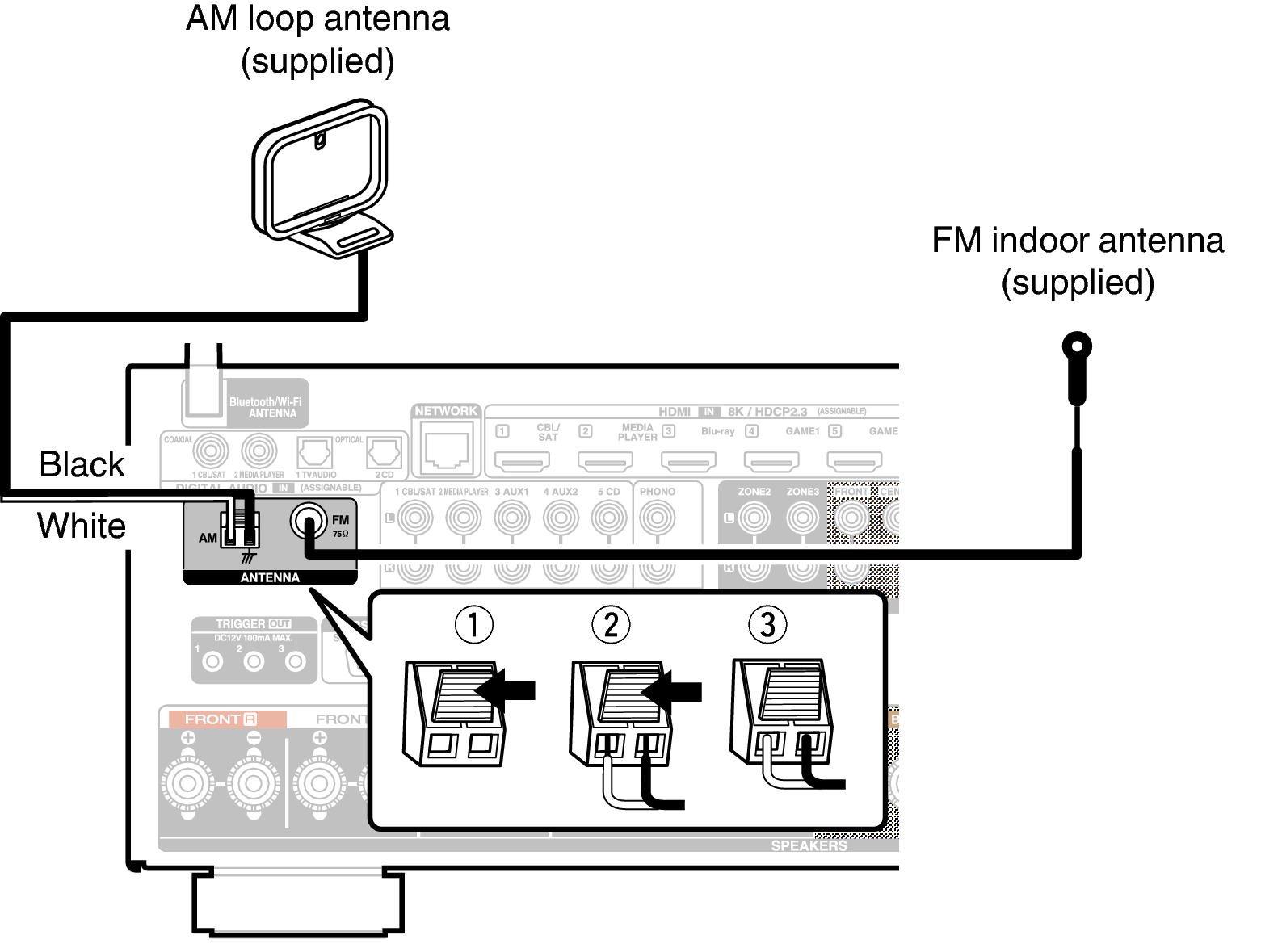 Conne ANT X48E3